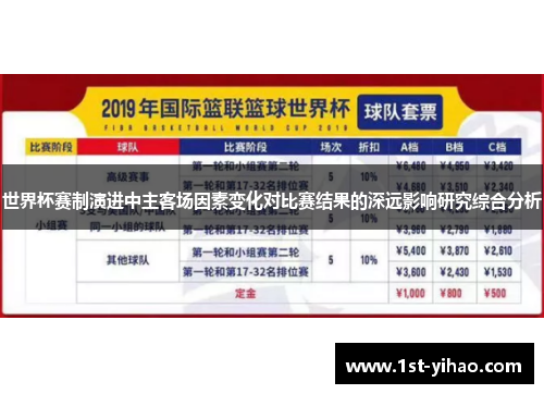 世界杯赛制演进中主客场因素变化对比赛结果的深远影响研究综合分析