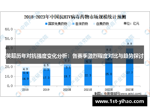 英超历年对抗强度变化分析：各赛季激烈程度对比与趋势探讨