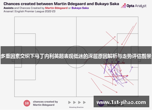 多重因素交织下马丁内利英超表现低迷的深层原因解析与走势评估前景